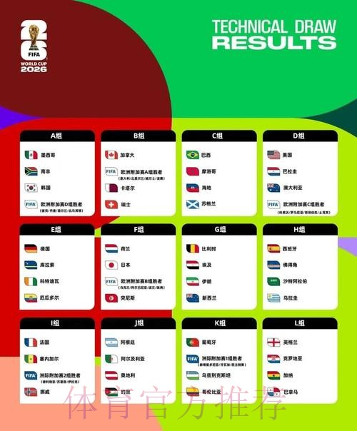 2026美加墨世界杯阵容分析怎么看 2026美加墨世界杯阵容分析怎么看